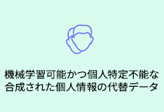 機械学習可能かつ個人特定不能な合成された個人情報の代替データ