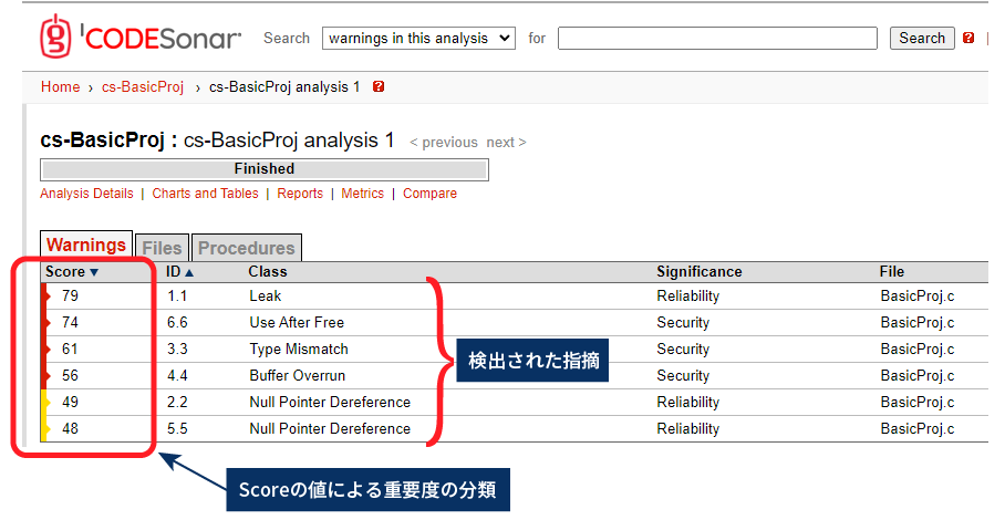 Score表示機能