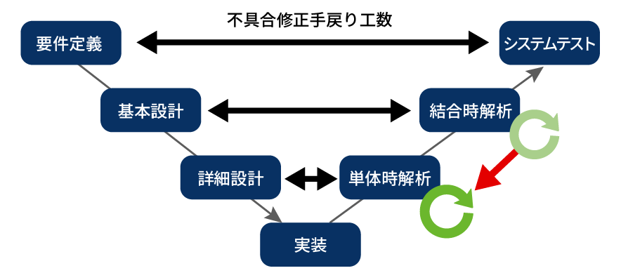 静的解析ツールCodeSonarが「潜在的なバグ」を発見。ボディ制御用ソフトウェアの信頼性向上をサポート―ニデックモビリティ株式会社