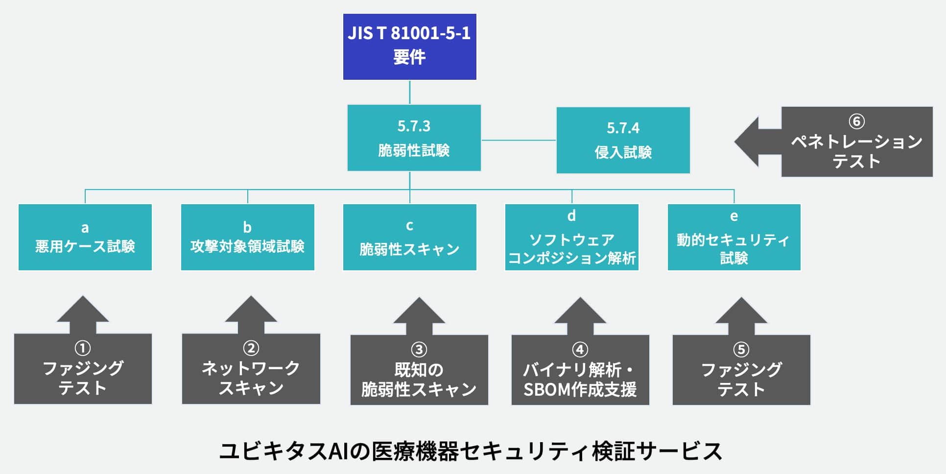 医療機器に関するサイバーセキュリティ対策の原則及び実践