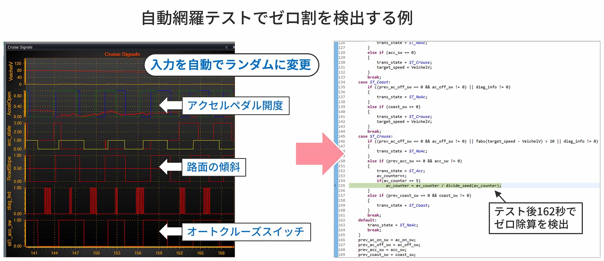 自動網羅テストでのゼロ除算検出例