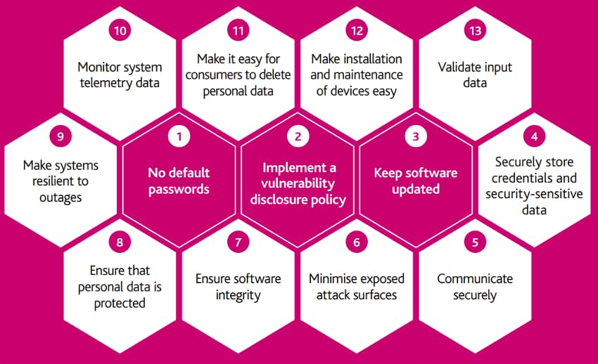 Code of Practice for Consumer IoT Security