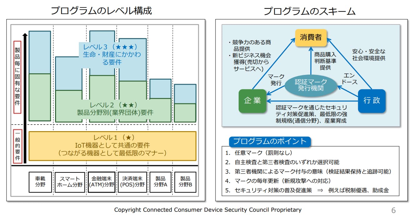 サーティフィケーションプログラムの概要