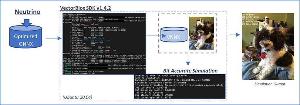 VectorBlox™でNeutrino™のAI最適化検証