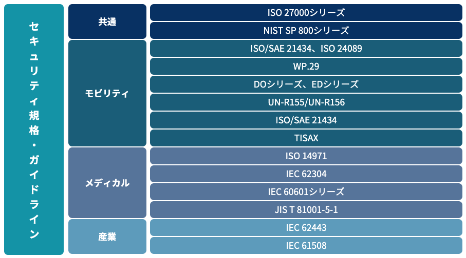 セキュリティ規格について