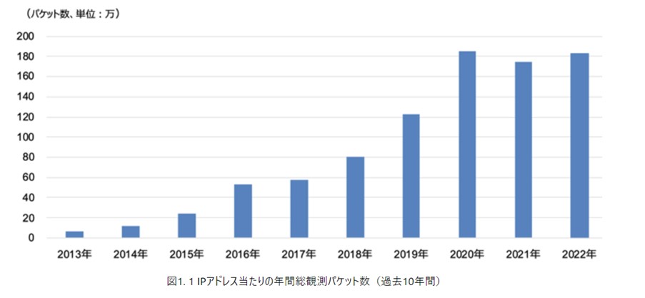 サプライチェーン攻撃と脆弱性テスト