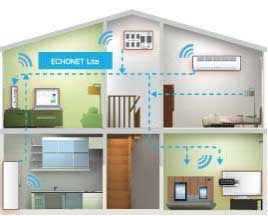 ECHONET Liteのイメージ図