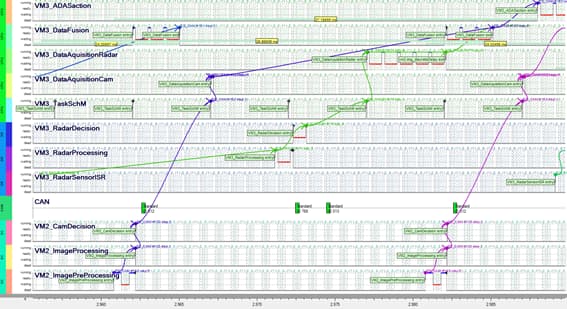 chronVIEWのタイミング検証画面