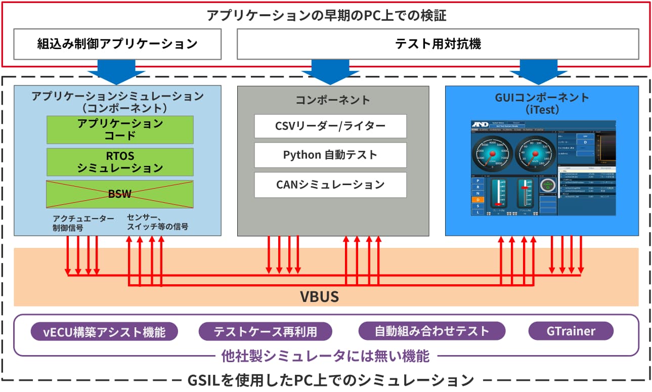 組込み制御ソフトウェアでのCIの課題と実現方法