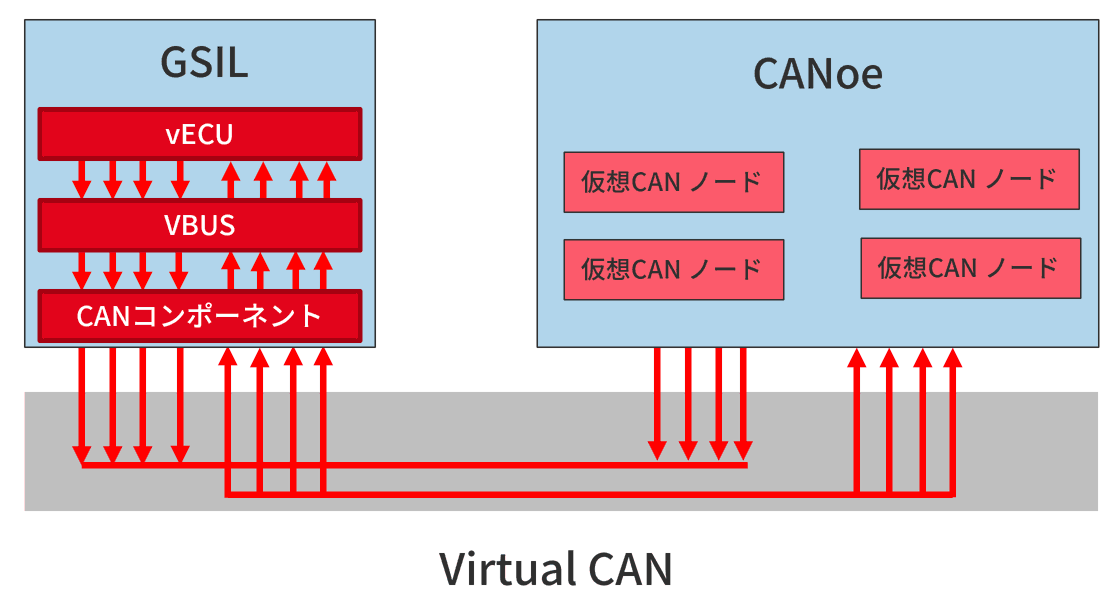 CANを使用した実ECUを含む統合テスト その1