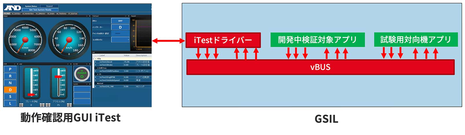 既存の対向機アプリを使用してGSILでアプリ検証