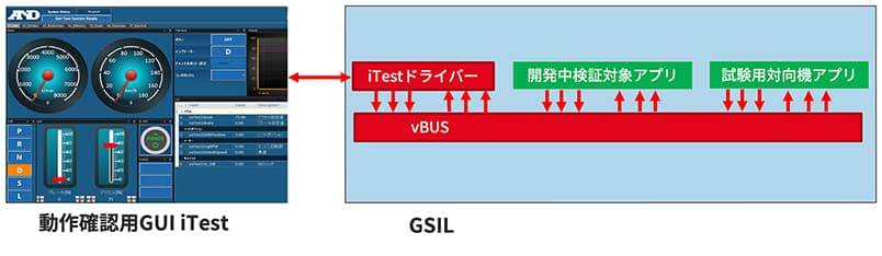 組込み制御ソフト開発へのシミュレーション応用による開発効率向上