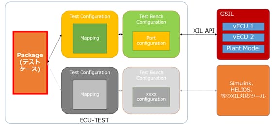 XILを使用したテストケースの共用