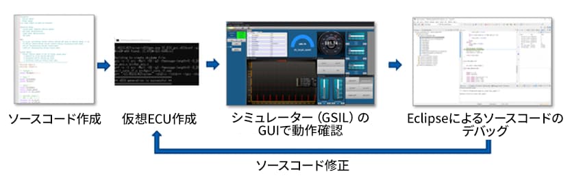 車載制御ECUソフトウェア教育向けパッケージGTrainerとは