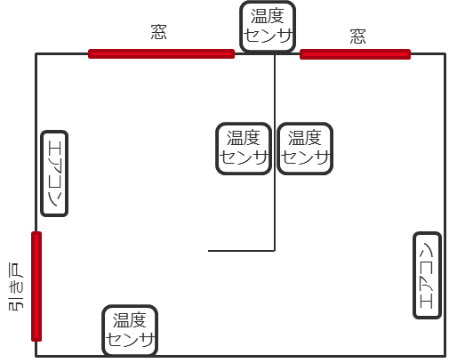 今回のPoCの設置間取り図