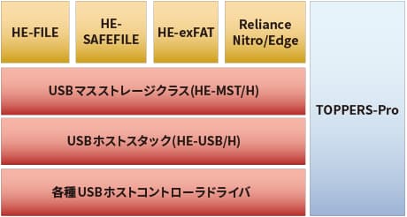 USBデバイスの活用