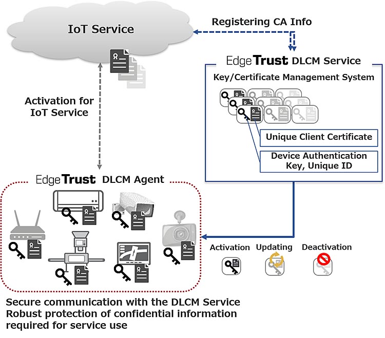 EdgeTrust_en_01.png