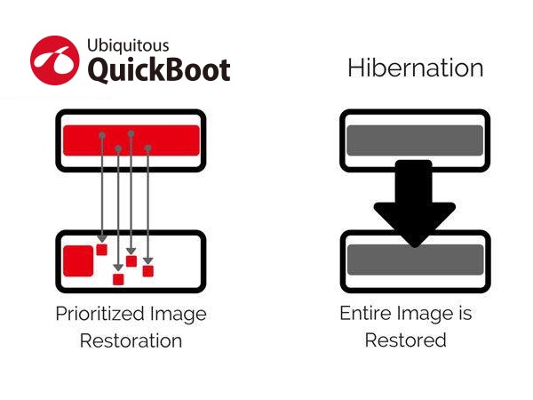 QuickBoot vs Hibernation