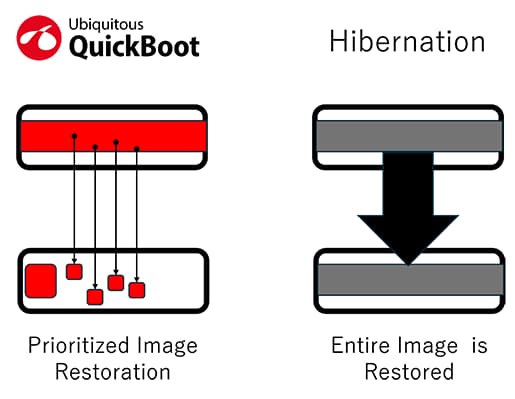 QuickBoot vs Hibernation