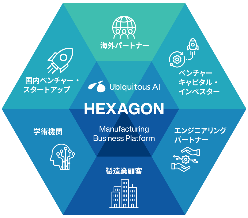 HEXAGON