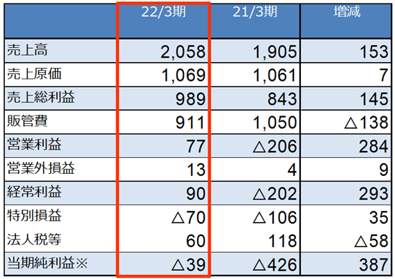 FY21.png
