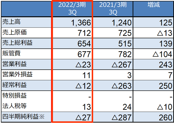 FY21_3Q.png