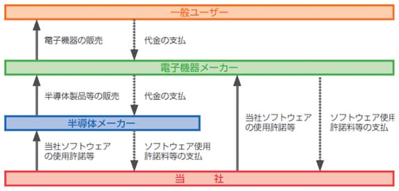事業の系統図