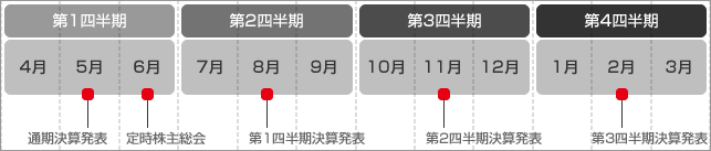 IRカレンダー