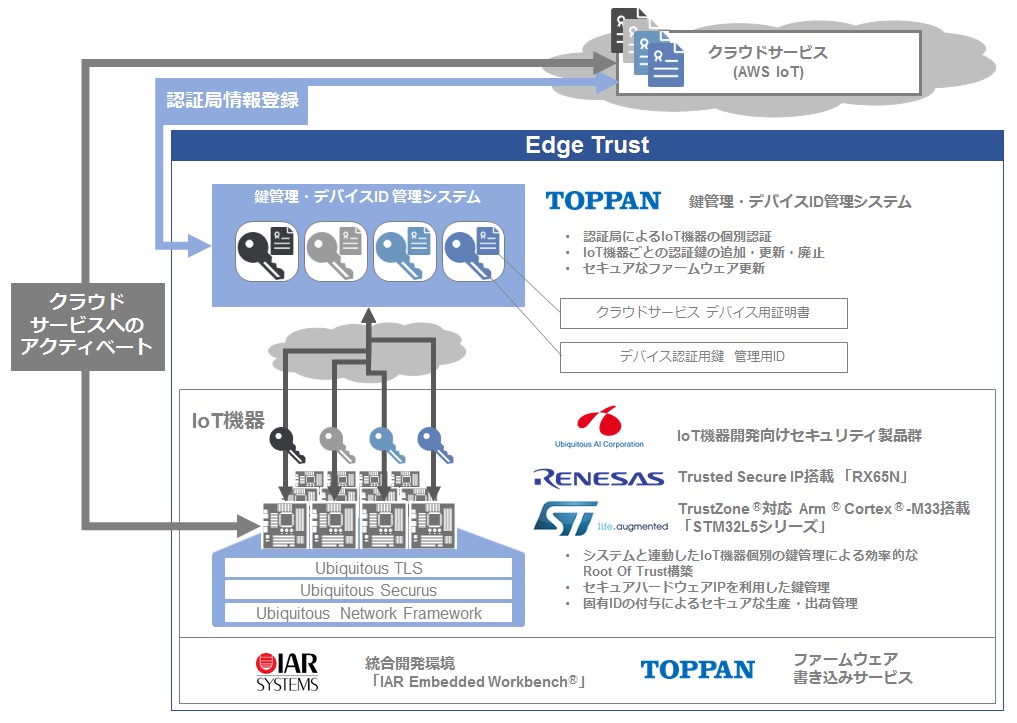 EdgeTrust_1.jpg