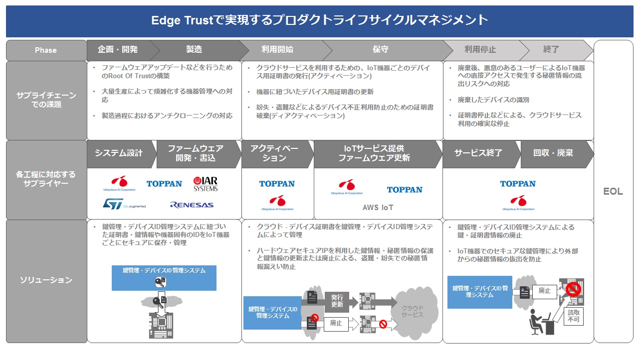 EdgeTrust_2.jpg