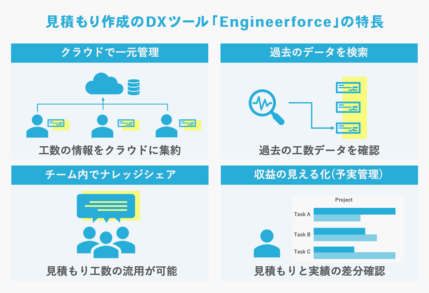 見積もり作成のDXツール「Engineerforce」の特長