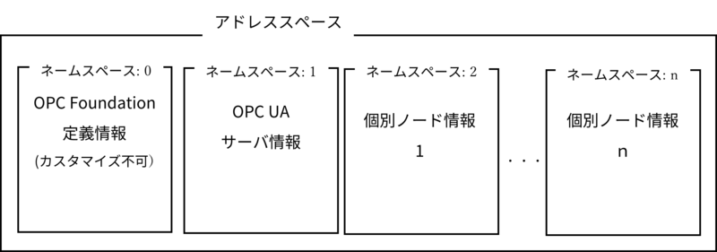 OPCUA4a.png