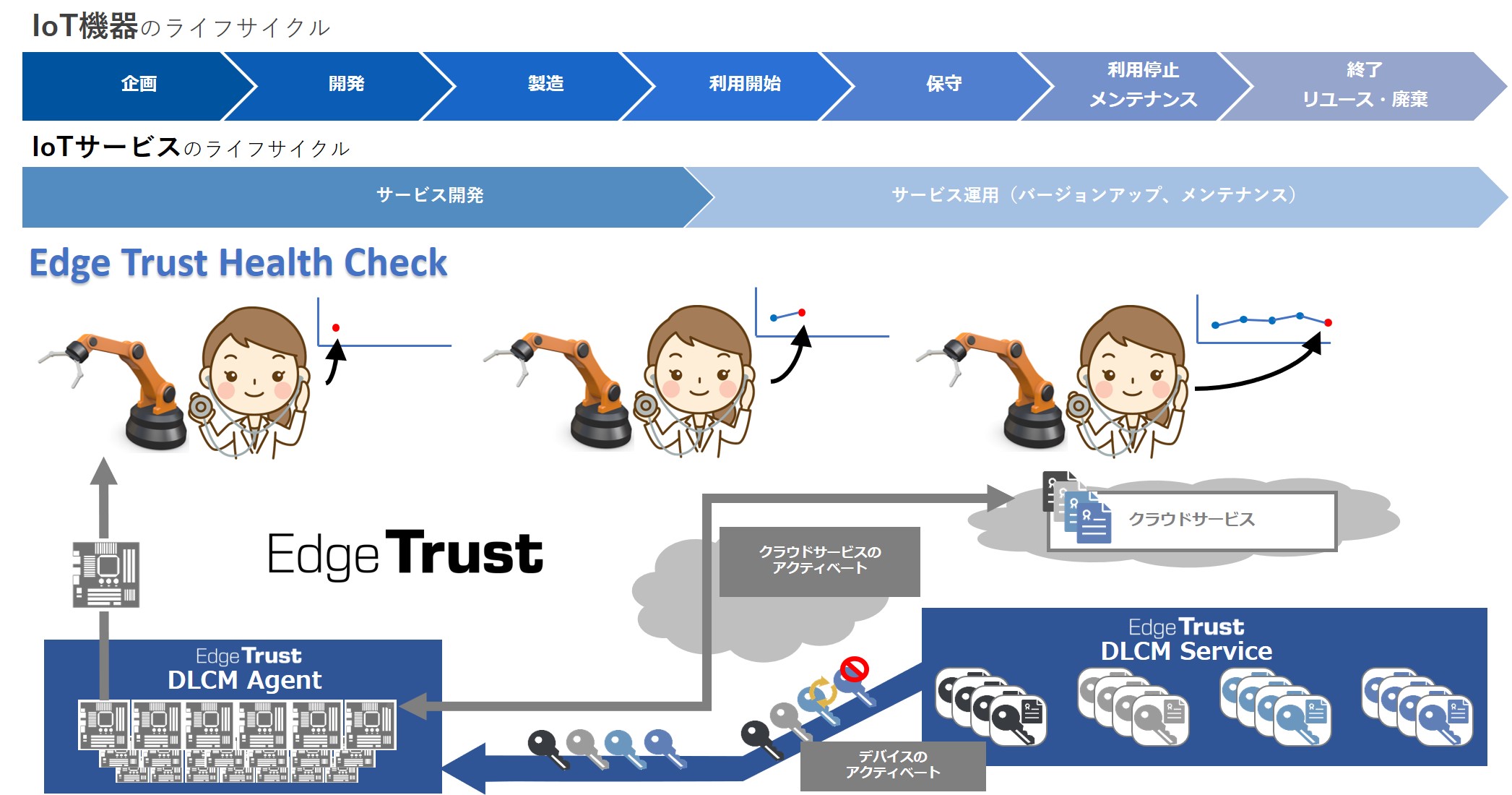 PR20191206_Edge_Trust.jpg