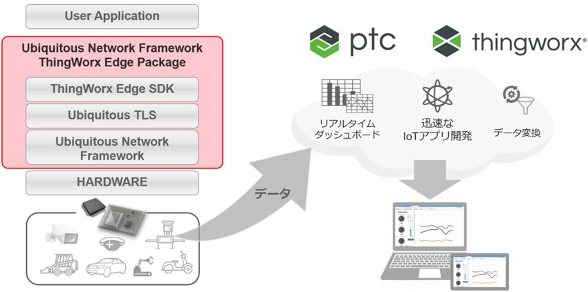 PR20201224_Network Framework ThingWorx Edge package.jpg