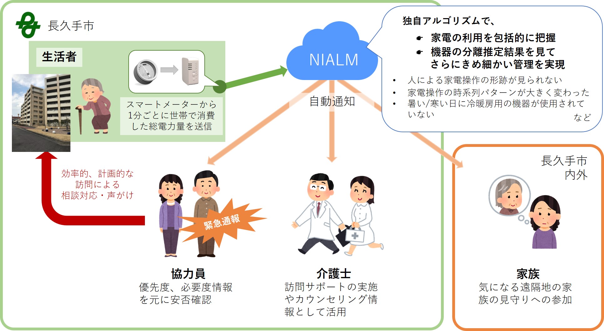 PR_20191226_Disagreegation_Nagakute_Trial.jpg