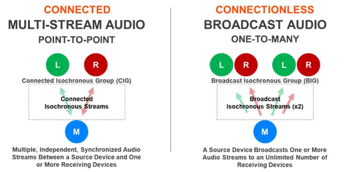 PR_LEAudio2.jpg