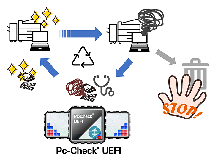Pc-Check UEFI 運用イメージ