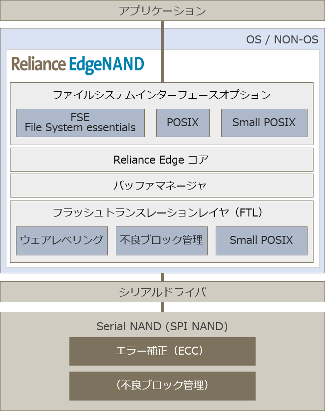 RelianceEdgeNAND-01.png