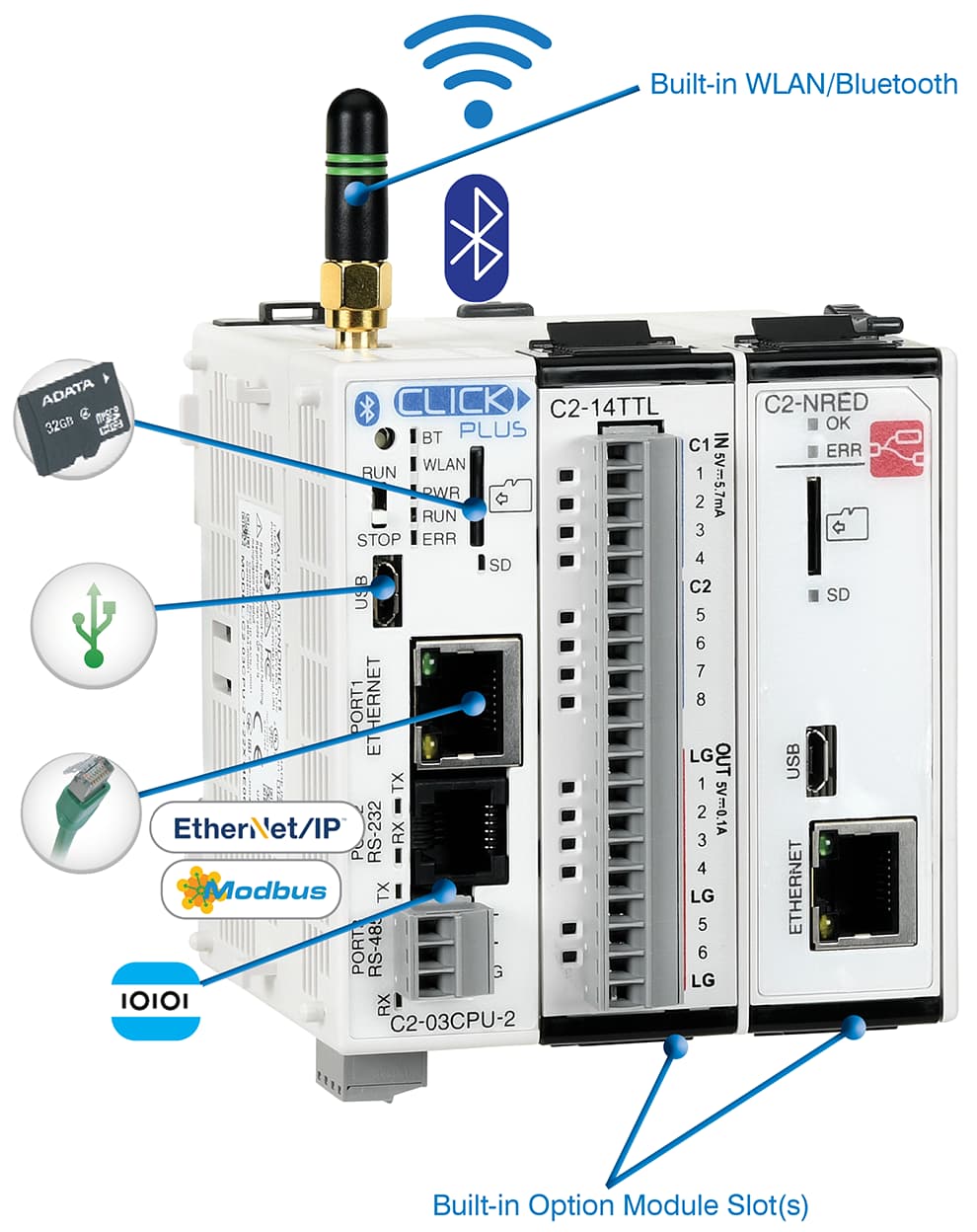CLICK PLUS PLC System