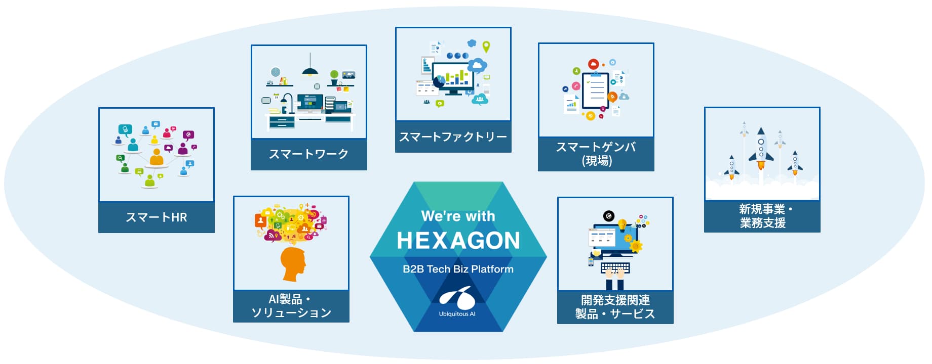 HEXAGON スタートアップ パッケージ コンセプト