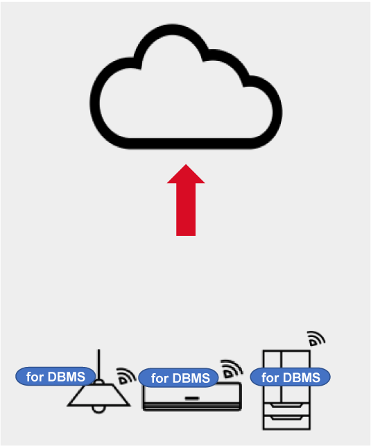 RTOS IoT Enabler for DBMSを使用したデータ送信イメージ