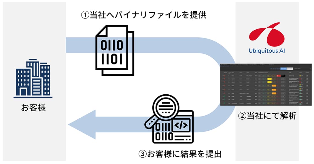サービスイメージ