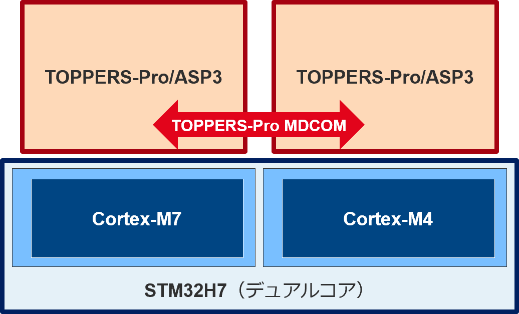 stm32h7_1.png