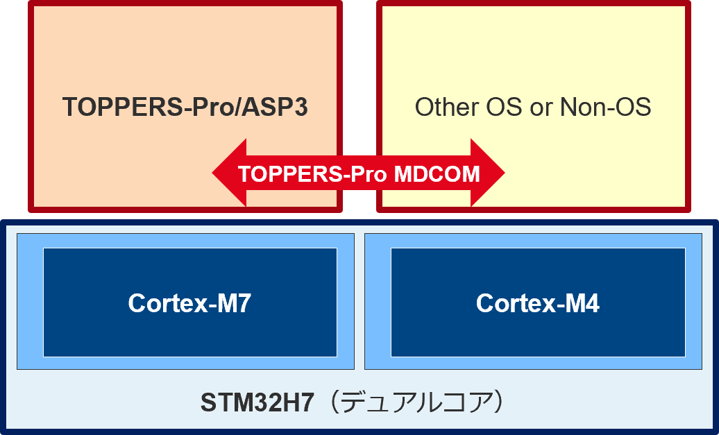 stm32h7_2.png