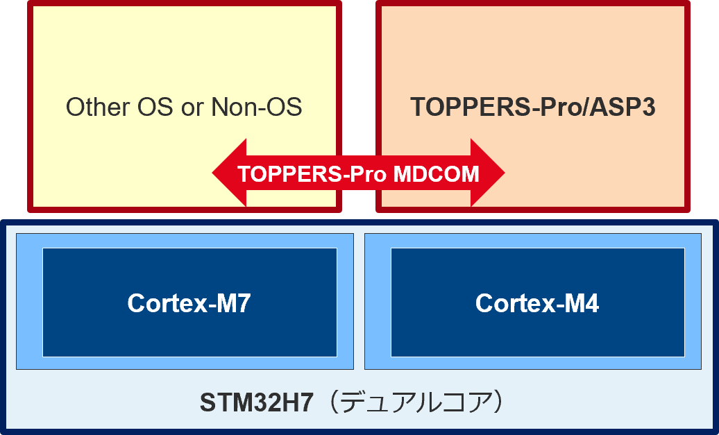 stm32h7_3.png