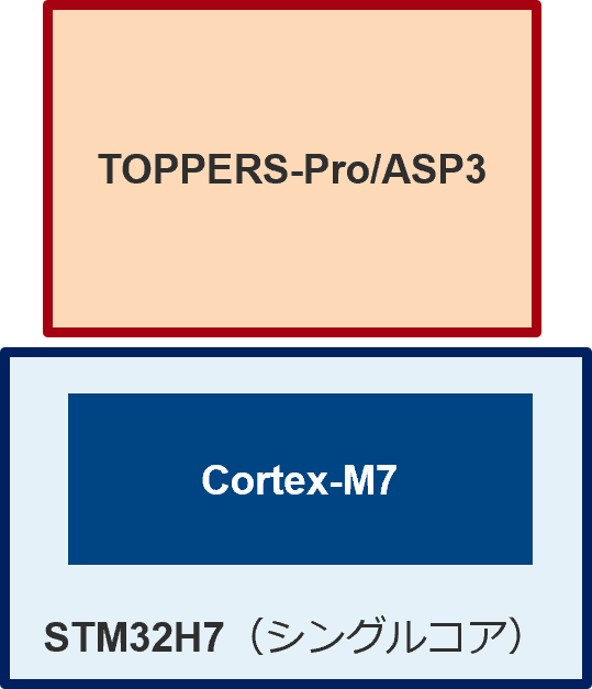 stm32h7_4.png