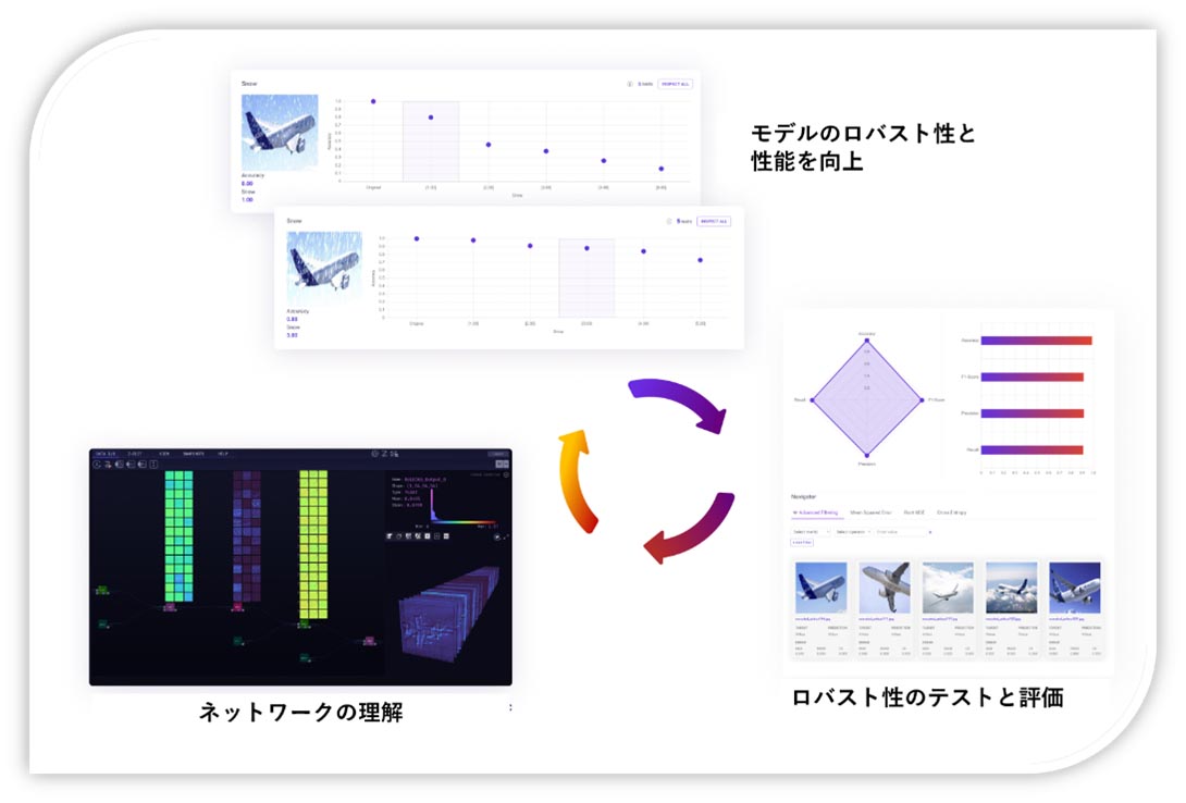 ZETANE社のソリューションを用いた開発