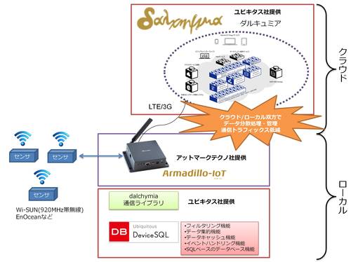 IoT_Gateway2.jpg