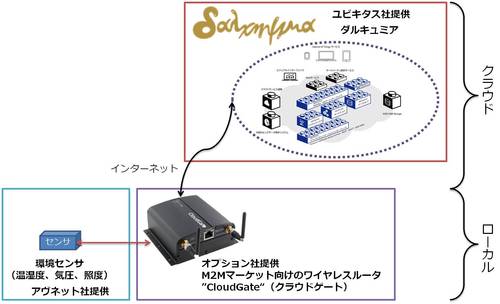 IoT_Gateway_Option.jpg