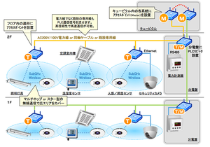 bluechip-plc_img_applications02.png